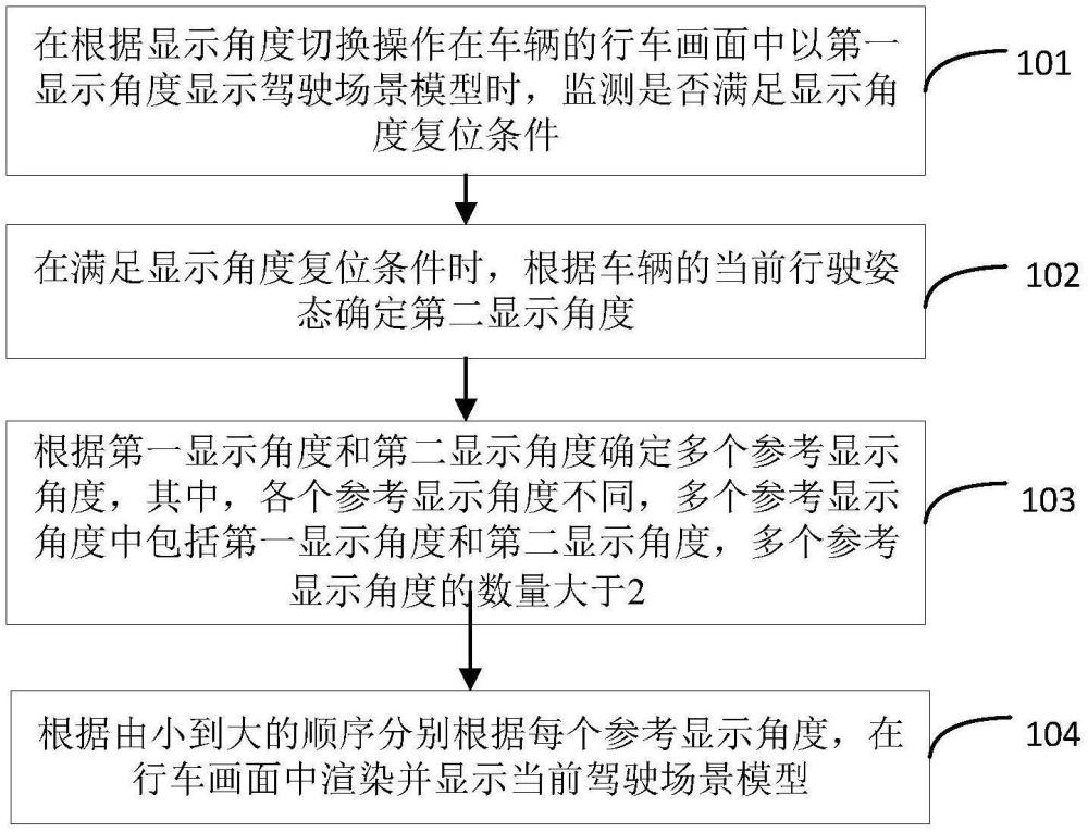 車(chē)輛動(dòng)畫(huà)的顯示方法、裝置、設(shè)備及介質(zhì)與流程