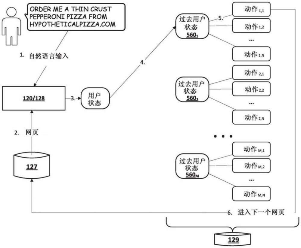 分析網(wǎng)頁以促進自動導(dǎo)航的制作方法