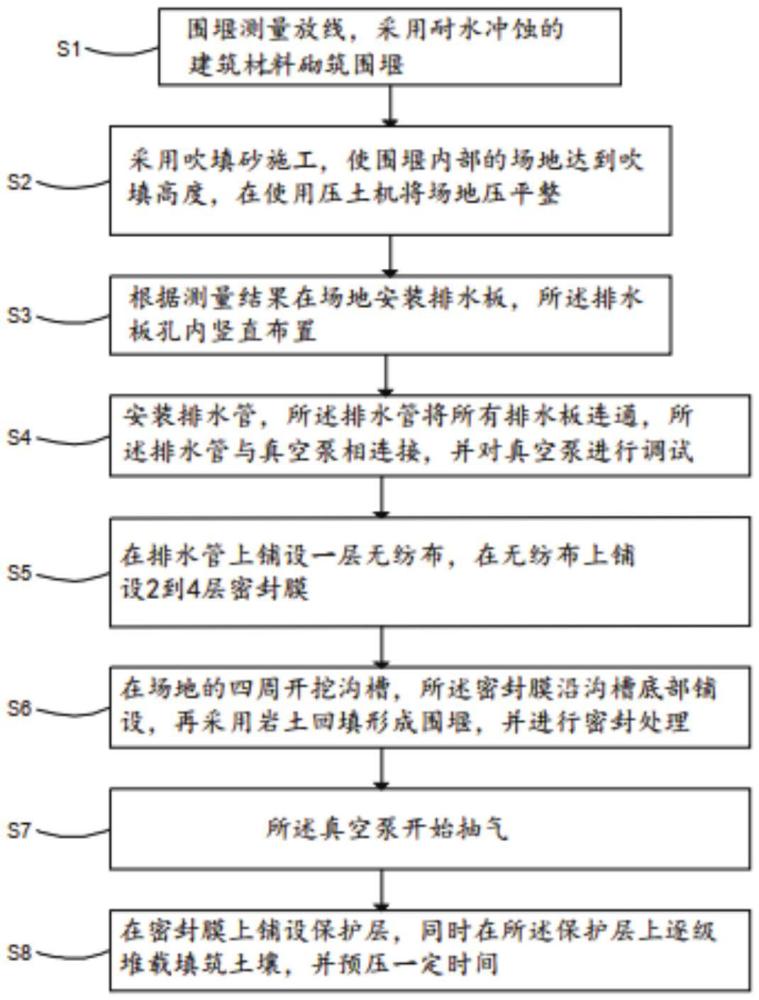 一種人工填海造陸地基抗沖蝕沉降處理方法與流程