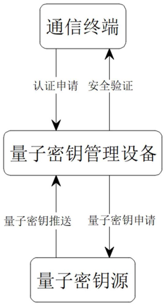 一種適應無線通信系統(tǒng)切換的量子加密通信方法及系統(tǒng)與流程