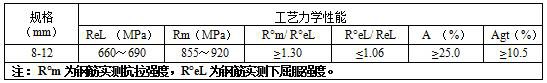 一種公稱(chēng)直徑8-12mm 650MPa超高強(qiáng)度盤(pán)條抗震鋼筋的制備方法與流程