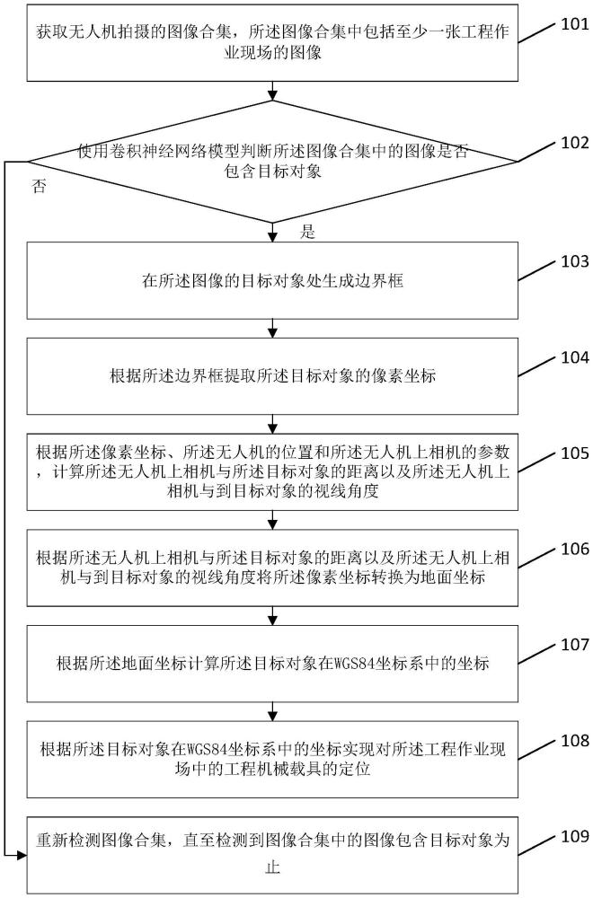 一種基于視覺(jué)識(shí)別的工程機(jī)械載具定位方法及相關(guān)設(shè)備與流程