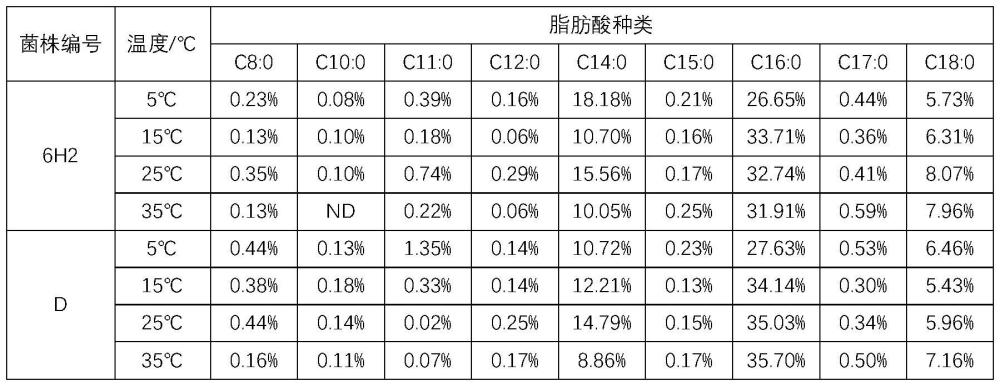 一種燕麥與箭筈豌豆的青貯方法