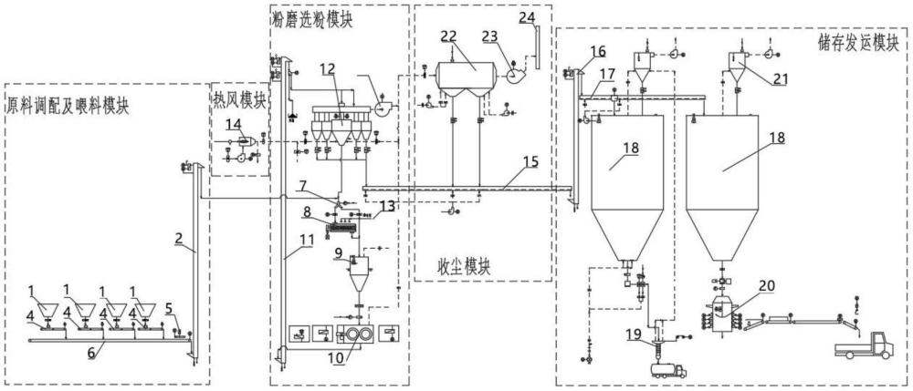 一種移動式粉磨系統(tǒng)的制作方法