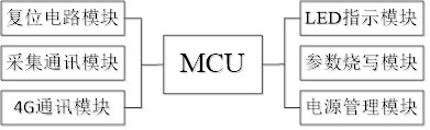 一種DTU無(wú)線數(shù)據(jù)傳輸終端的制作方法