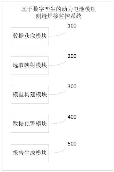 基于數(shù)字孿生的動力電池模組側(cè)縫焊接監(jiān)控系統(tǒng)的制作方法