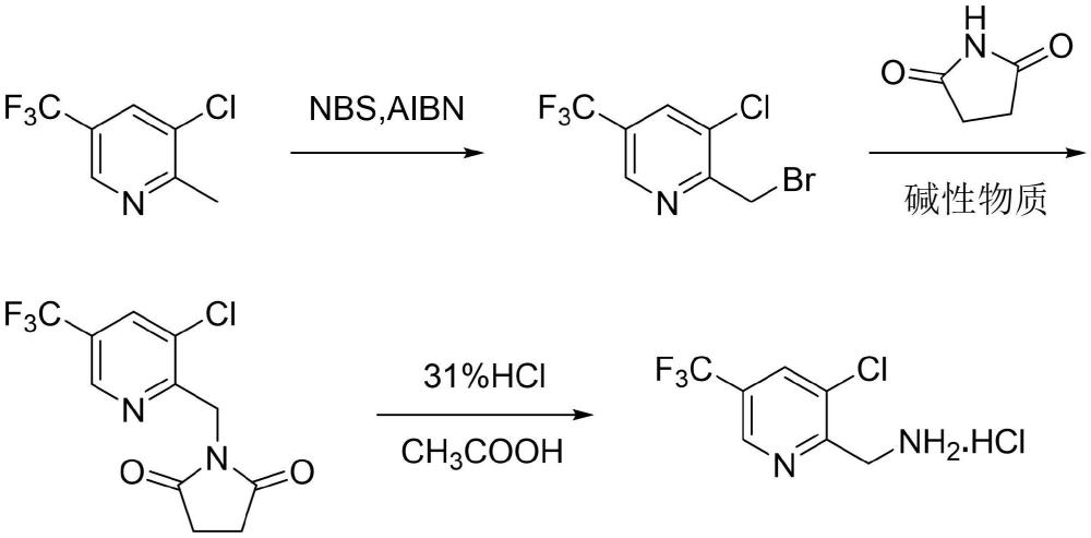 一種制備2-氨甲基-3-氯-5-三氟甲基吡啶鹽酸鹽的方法與流程