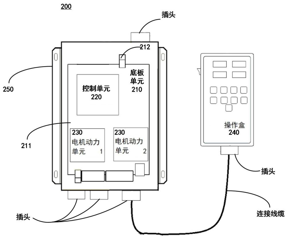 模塊化控制裝置和無損檢測加速器的制作方法