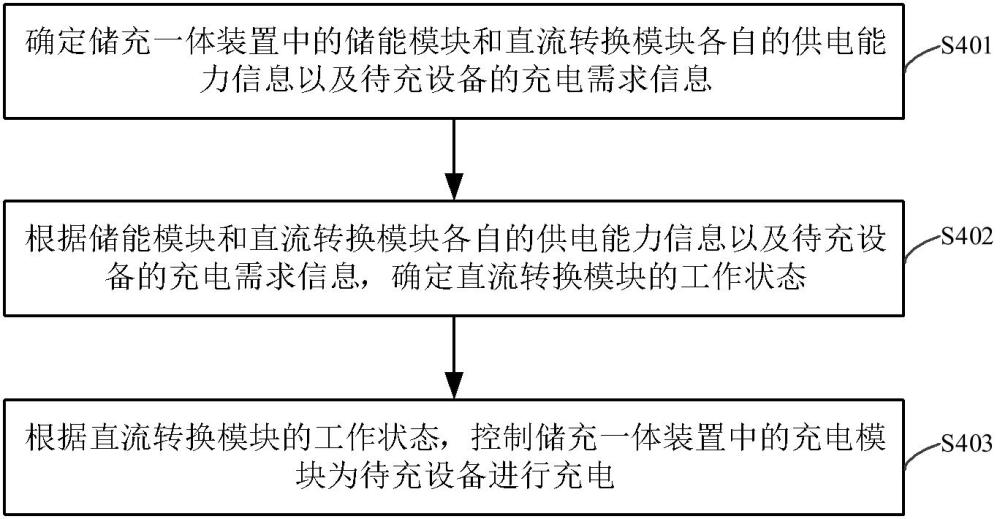 充電控制方法、裝置、充電系統(tǒng)以及存儲介質(zhì)與流程