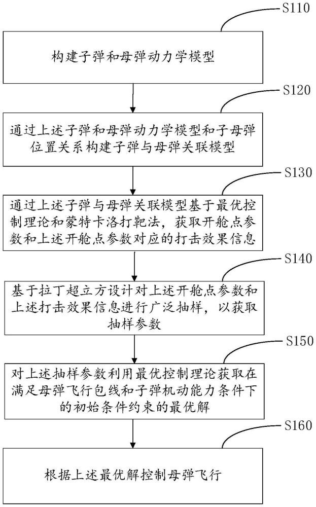 一種子母彈控制方法及裝置與流程