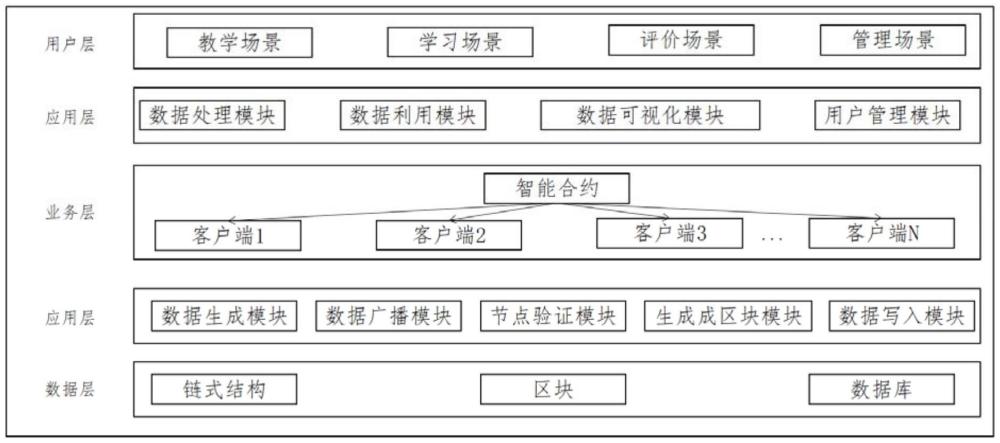 一種基于區(qū)塊鏈的部門財物協(xié)調管理系統(tǒng)及方法與流程