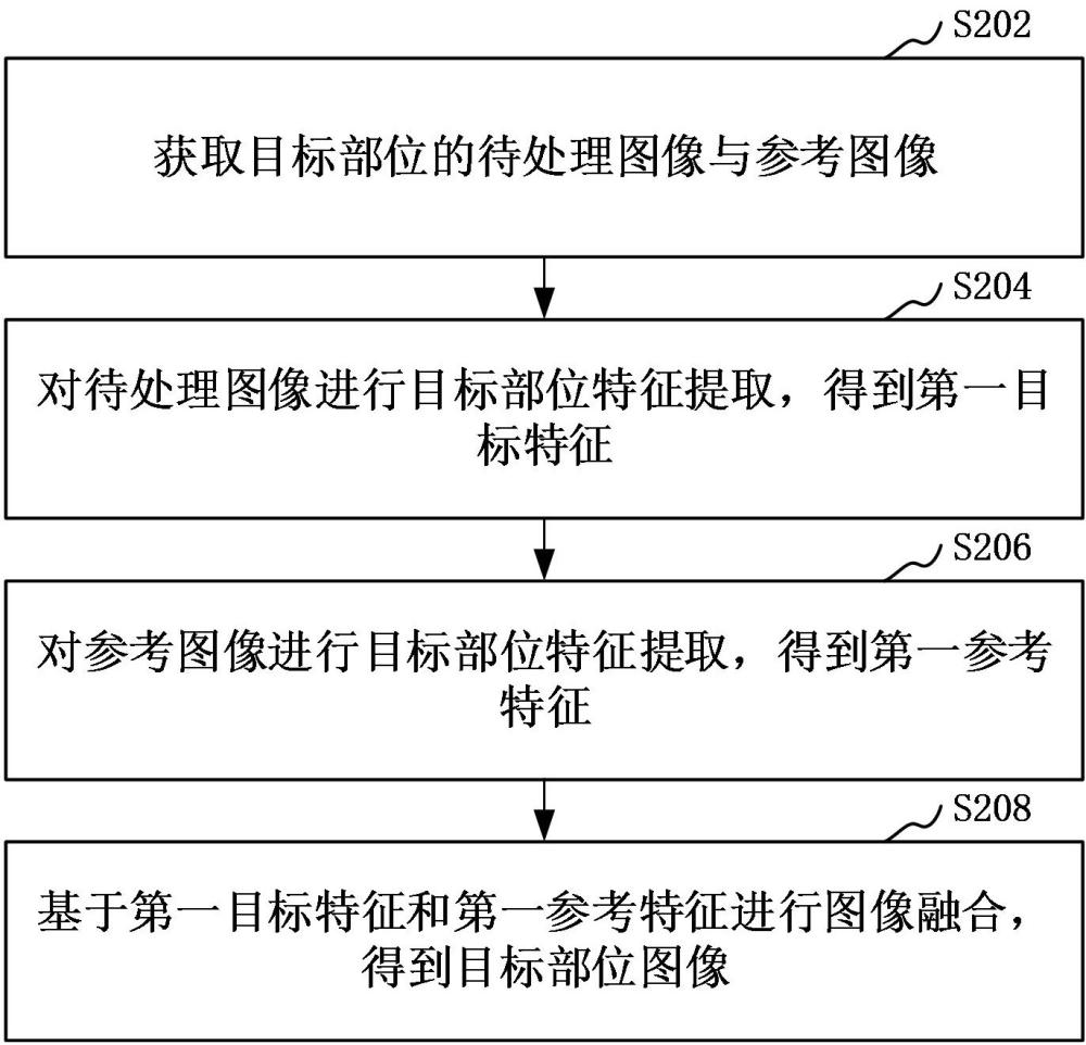 圖像生成方法、裝置、計算機設(shè)備、存儲介質(zhì)及程序產(chǎn)品與流程