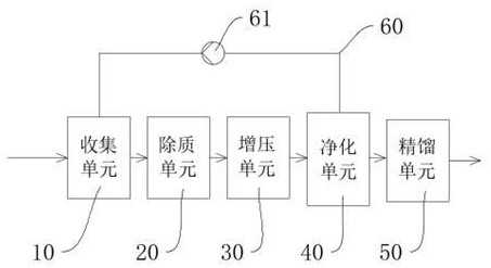 惰性氣體回收裝置的制作方法