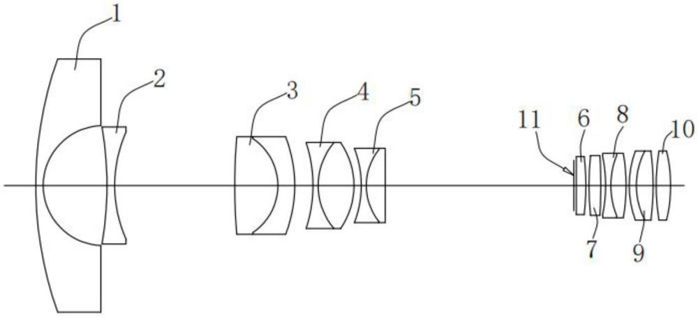 超大視場角高分辨率光學鏡頭、其制造方法和用途與流程