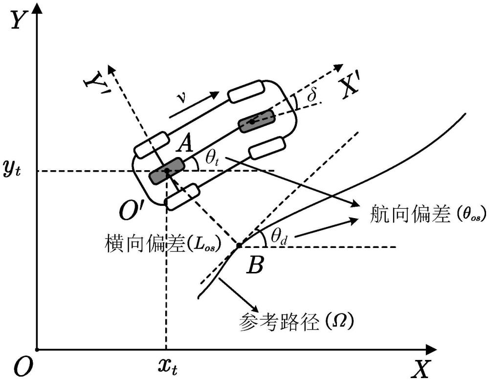 一種未知航向信息下的無人農(nóng)機有限時間輸出反饋控制方法及控制設(shè)備