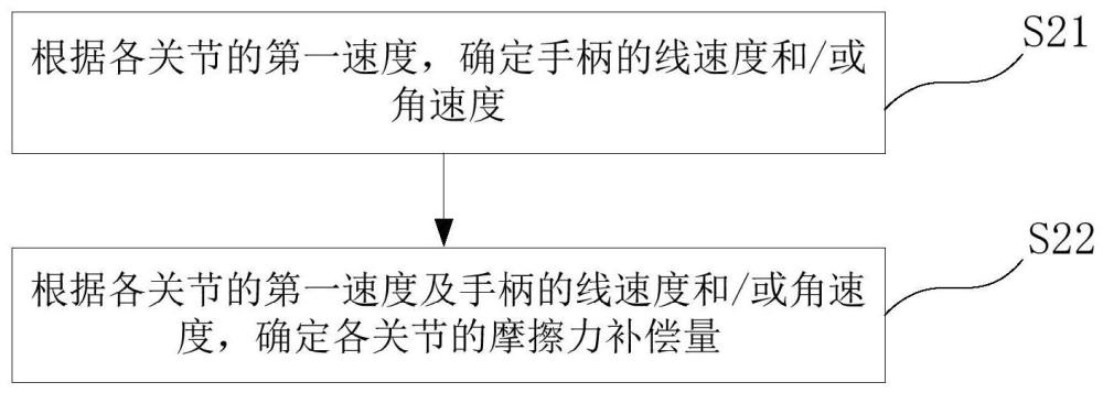 一種手術(shù)機(jī)器人、控制方法及計(jì)算機(jī)可讀存儲介質(zhì)與流程