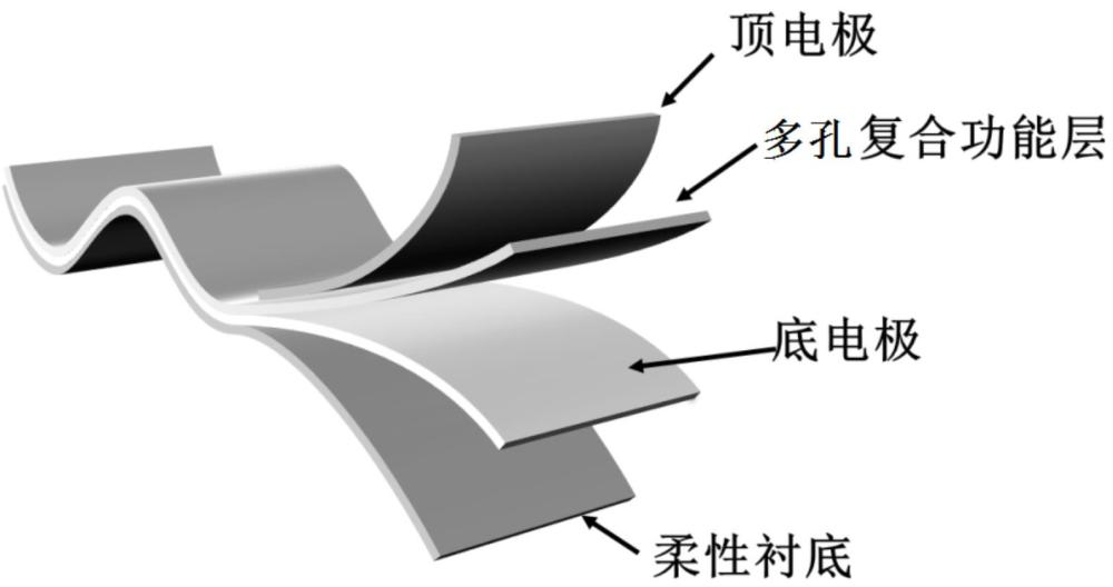 一種自供電柔性濕度傳感器及其制備方法和應(yīng)用