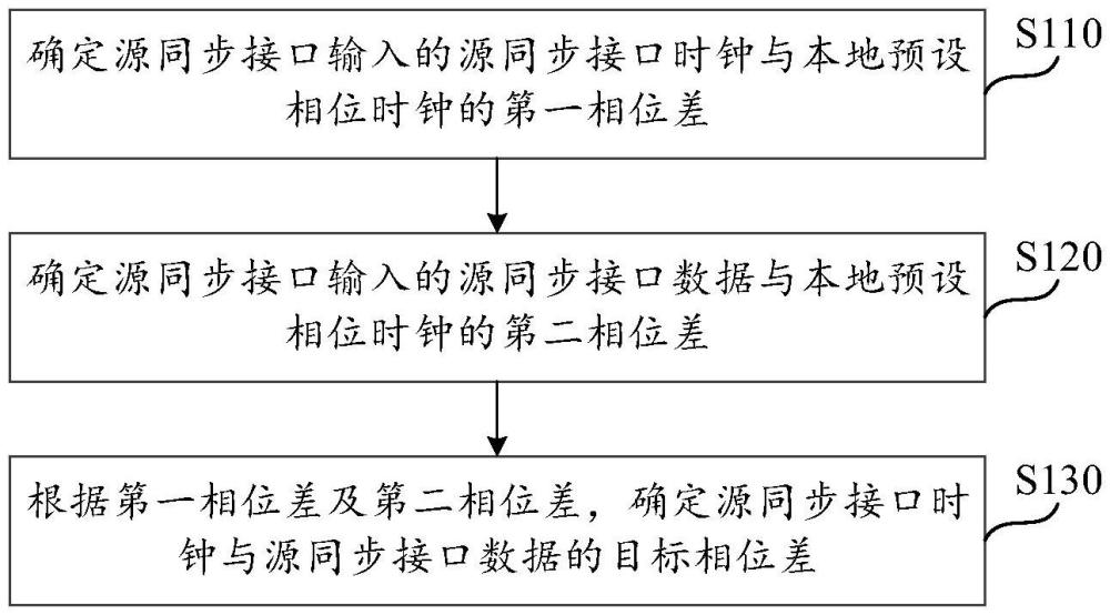 一種采樣數(shù)據(jù)的相位差檢測方法及裝置與流程