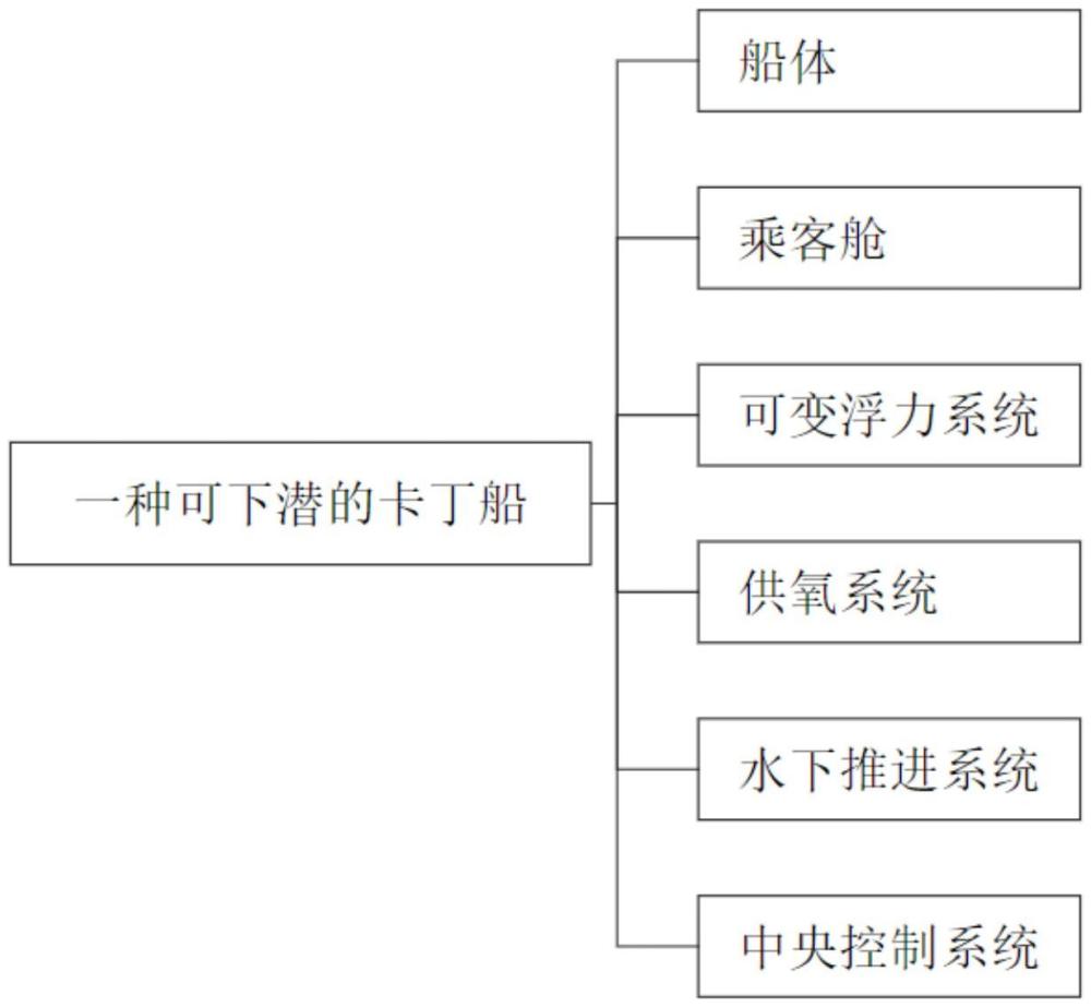 一種可下潛的卡丁船的制作方法