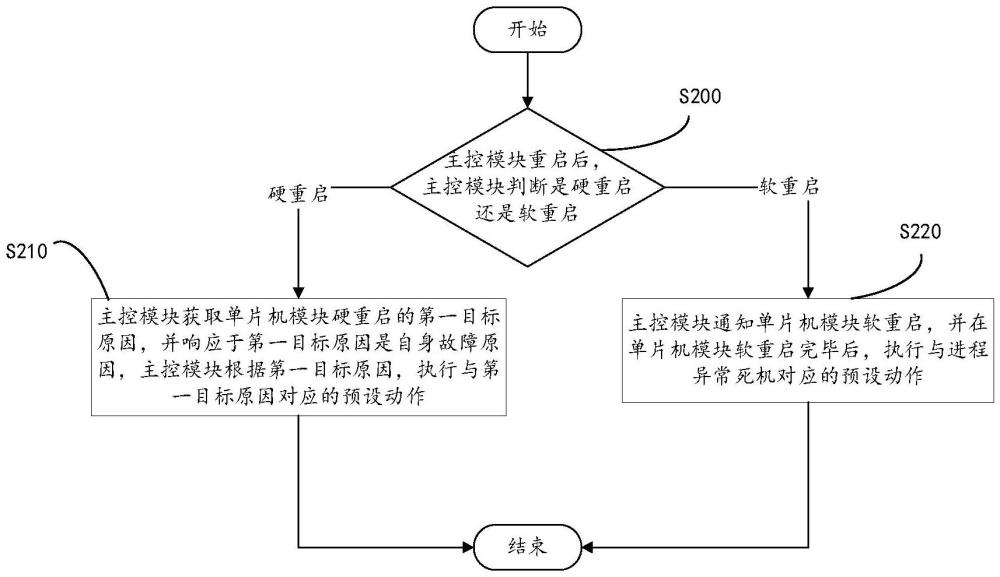 清潔機器人的異常檢測方法及電子設(shè)備與流程