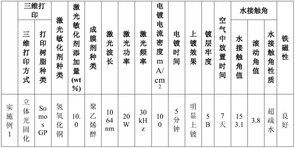 一種三維鐵磁性超疏水材料及其制備方法和用途