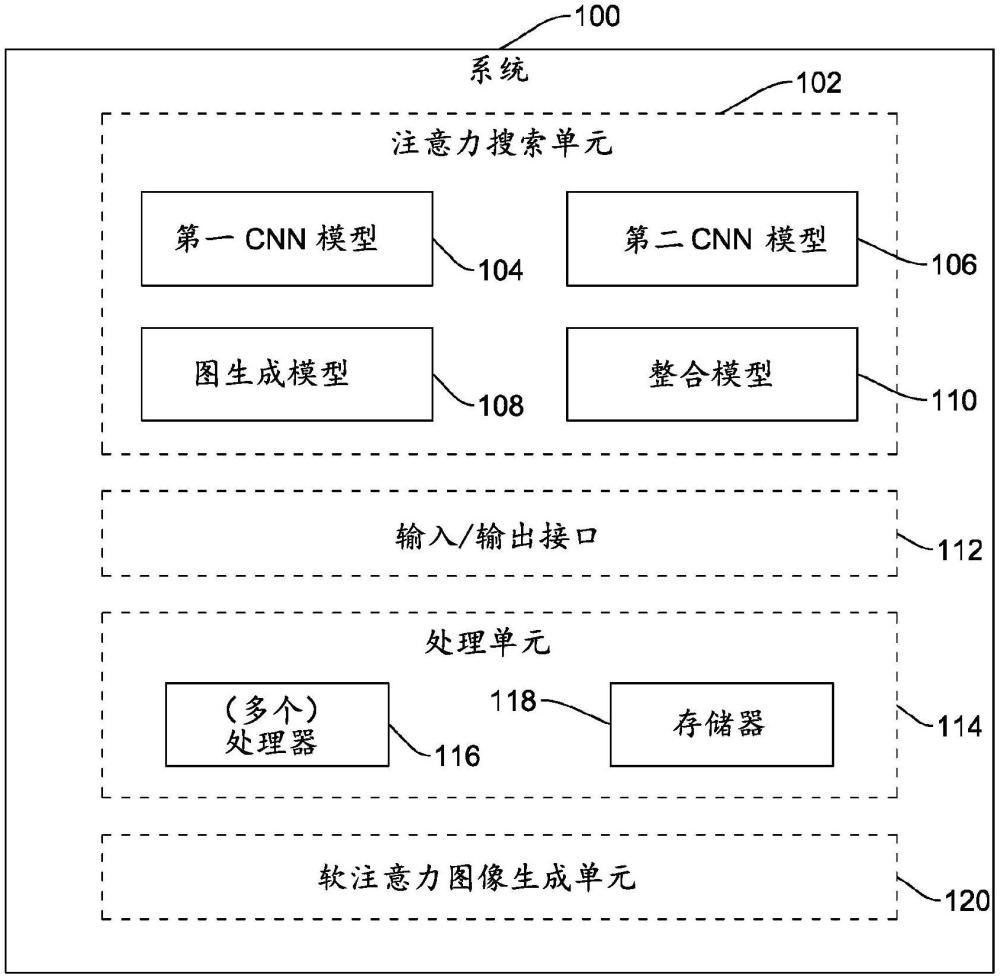 用于對象檢測的基于軟注意力的顯著性圖生成裝置及其方法與流程