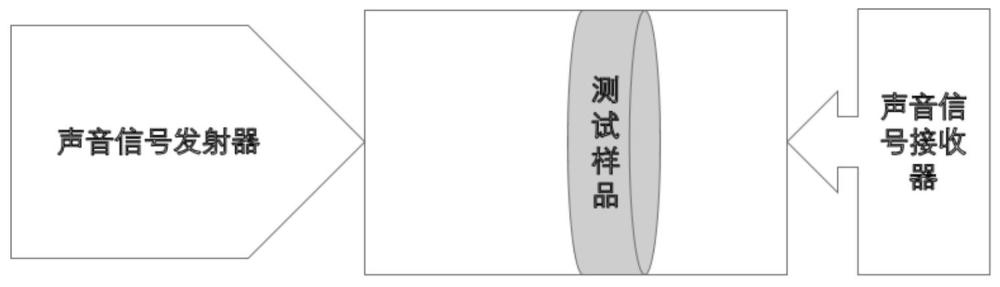 一種改性粉體改性效果評價方法與流程