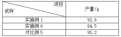 一種Hib固體培養(yǎng)基及其制備方法和b型流感嗜血桿菌的發(fā)酵培養(yǎng)方法與流程