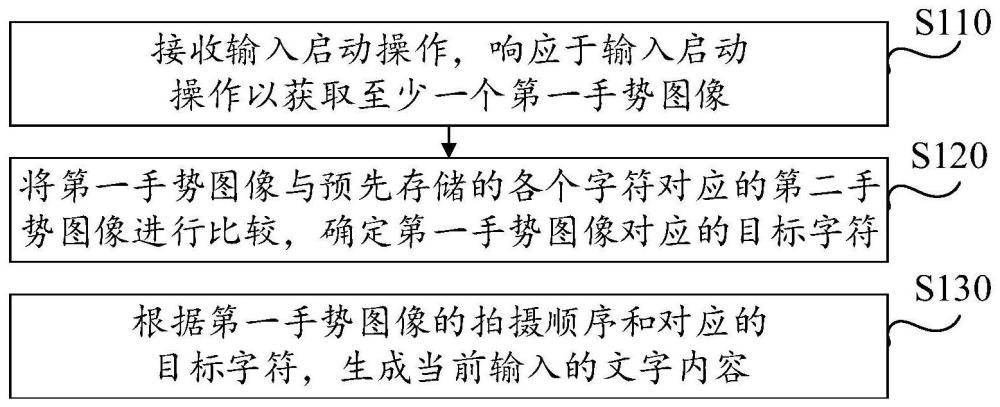 文字輸入方法、裝置、設(shè)備及存儲(chǔ)介質(zhì)與流程