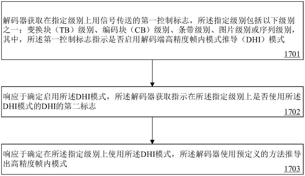 用于高精度幀內(nèi)預(yù)測(cè)的方法和設(shè)備與流程