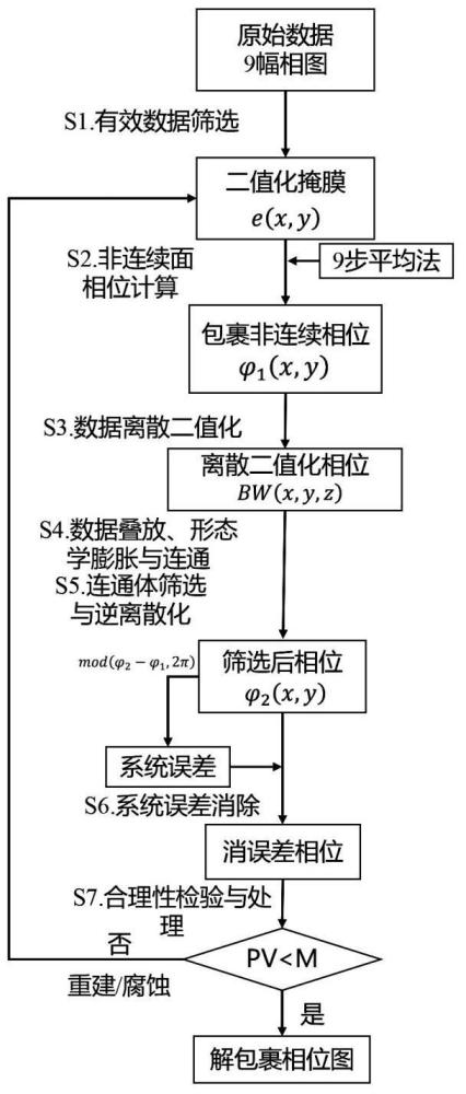 一種半導體吸盤非連續(xù)表面的平面度干涉檢測方法