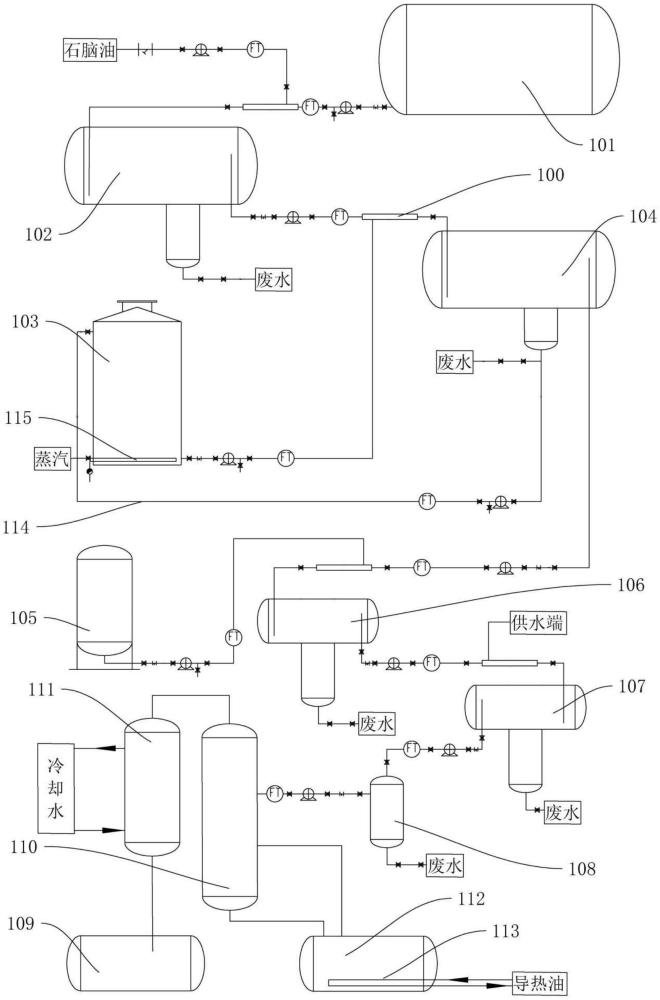 煤氣化石腦油的連續(xù)脫臭、脫色、脫硫系統(tǒng)及方法與流程