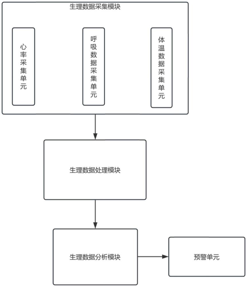 一種基于手環(huán)的過敏反應(yīng)監(jiān)測系統(tǒng)的制作方法