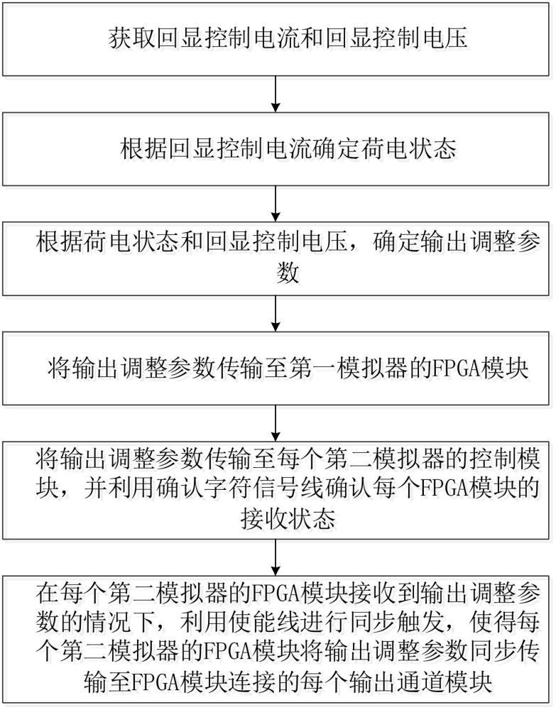 soc控制方法、裝置、設(shè)備及存儲介質(zhì)與流程