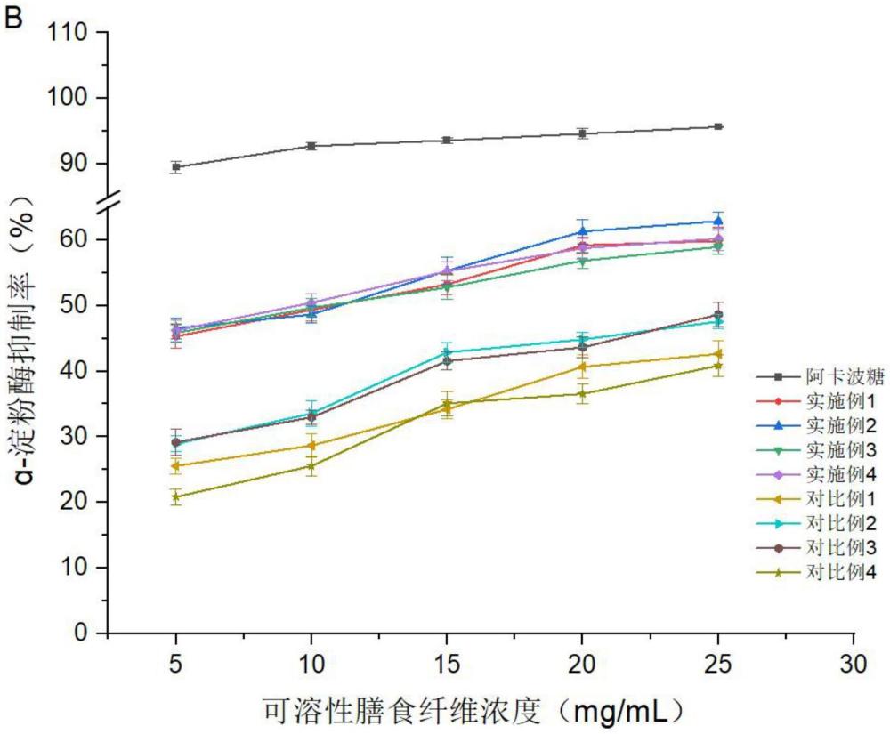 一種大球蓋菇膳食纖維及其脫蛋白的方法和應(yīng)用