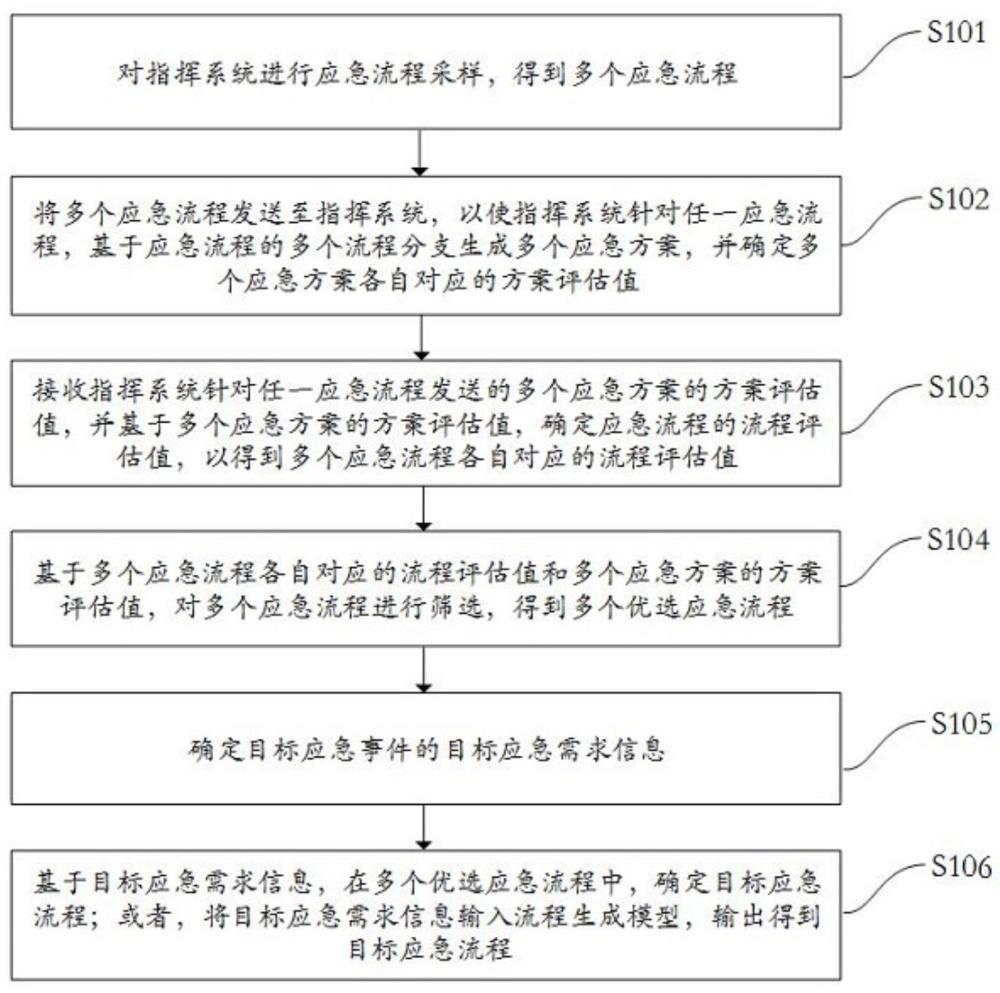 一種指揮系統(tǒng)的智能輔助方法和裝置與流程