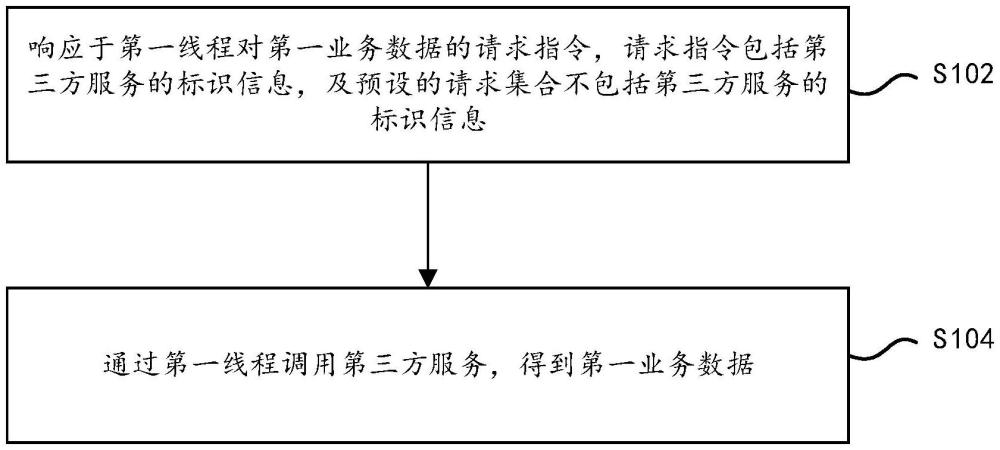 數(shù)據(jù)處理方法及相關(guān)產(chǎn)品與流程