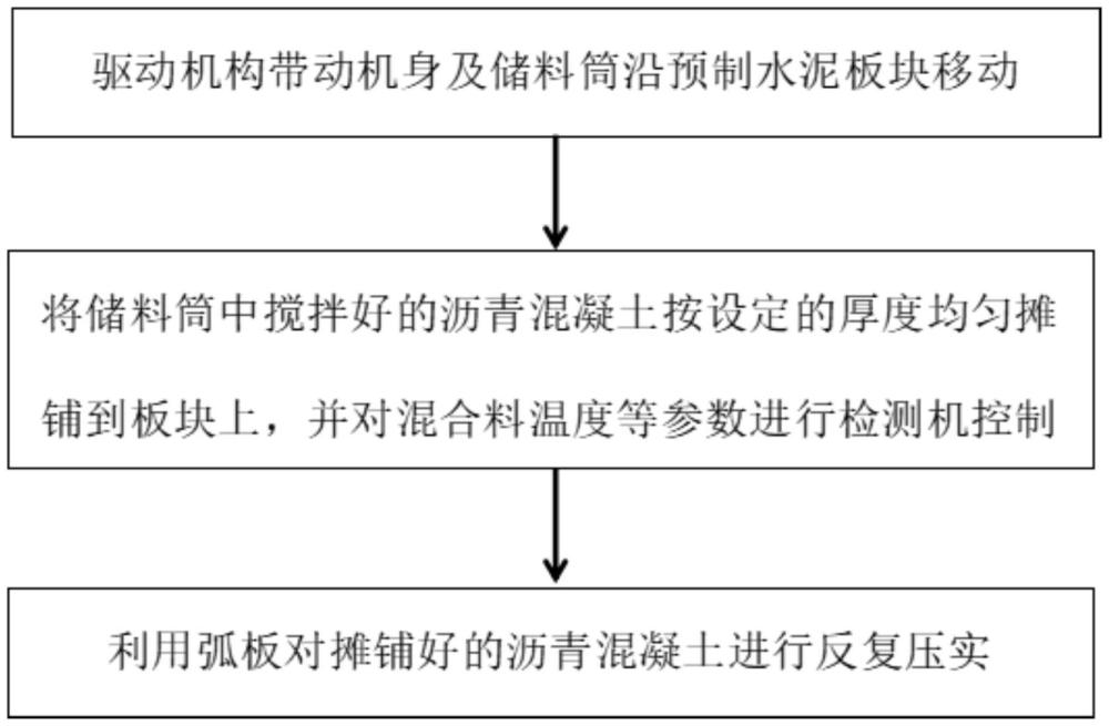 一種拼裝式道路復(fù)合板塊的瀝青面層施工設(shè)備及其方法與流程