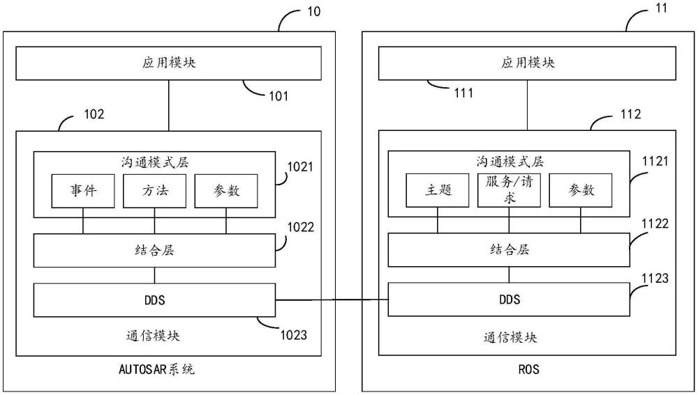 消息通信方法、計算機系統(tǒng)及代理裝置與流程