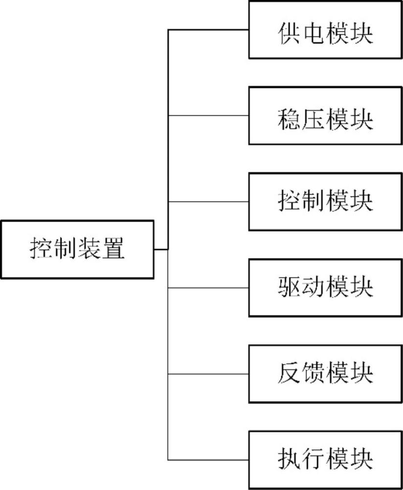 一種基于PWM脈寬調(diào)制的等離子推進(jìn)控制系統(tǒng)