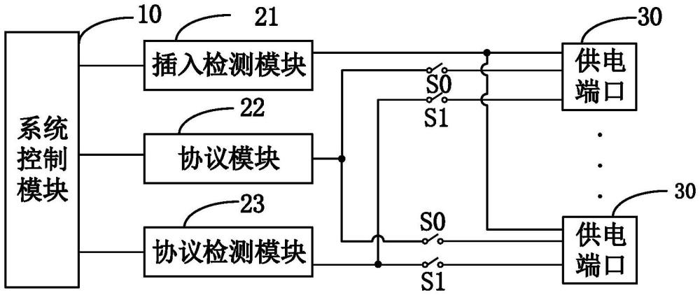 多口供電系統(tǒng)及電子設(shè)備的制作方法