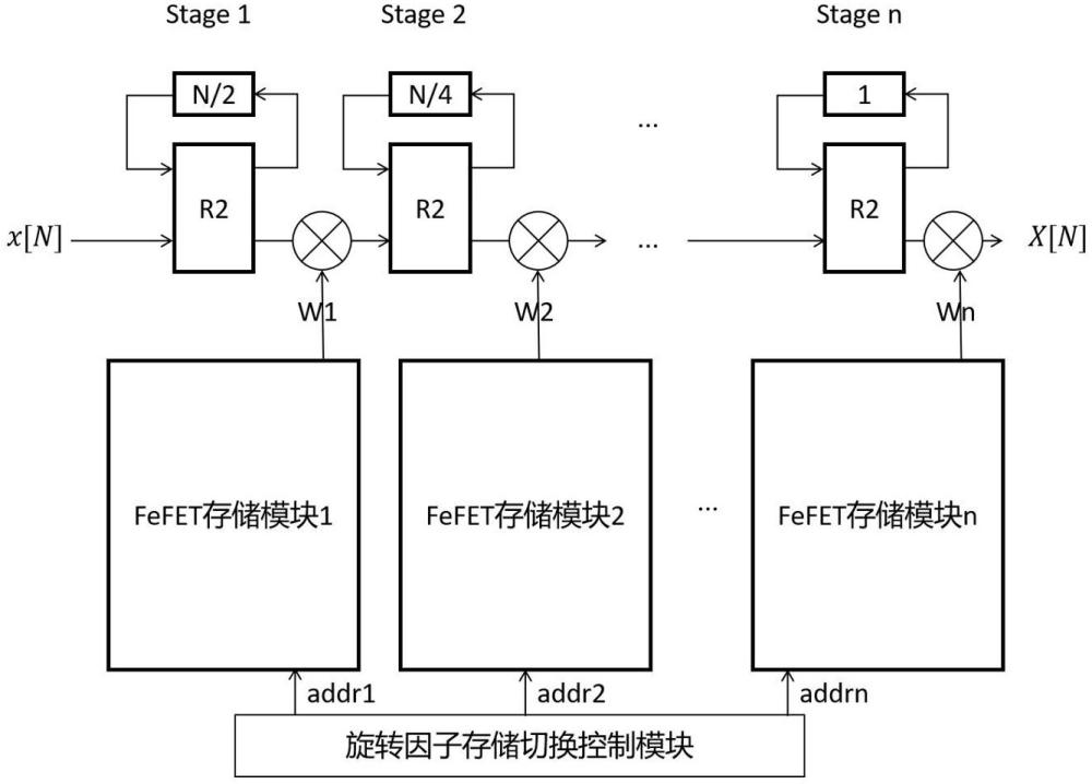 一種基于FeFET存算的FFT計算電路及方法與流程