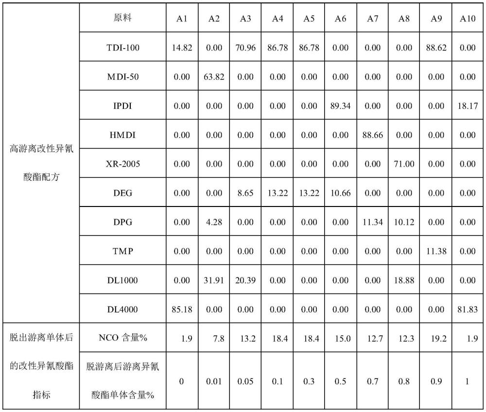 一種雙組份無溶劑型聚氨酯膠粘劑、制備方法及聚氨酯制品與流程