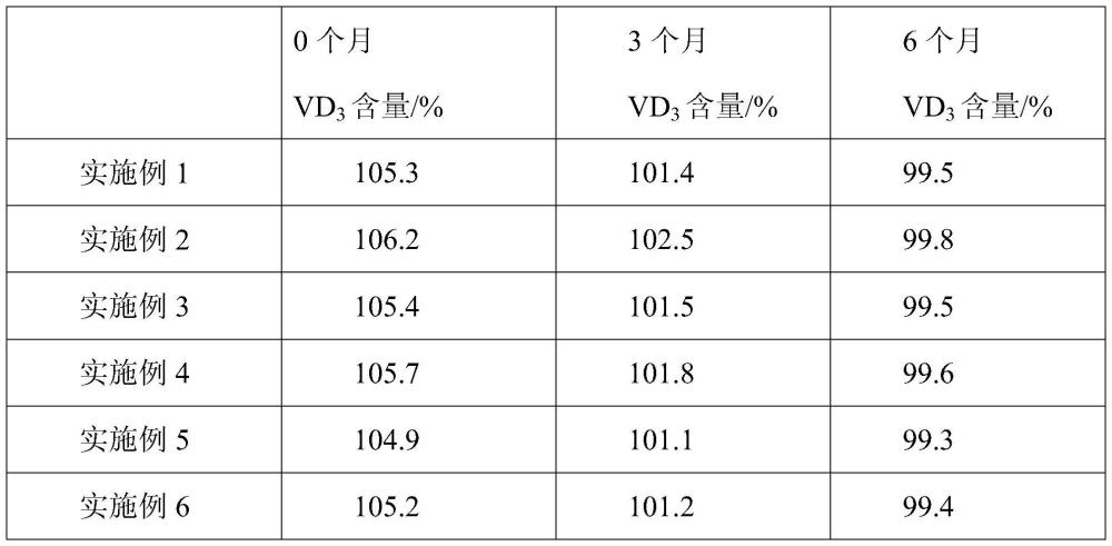 一種透明質(zhì)酸-酪蛋白-維生素D3水溶性顆粒及其制備方法和應(yīng)用