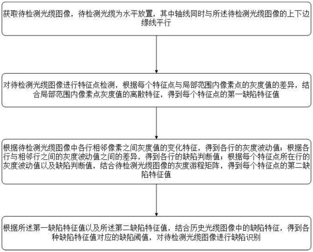 ADSS光纜缺陷自動(dòng)識(shí)別方法及裝置與流程