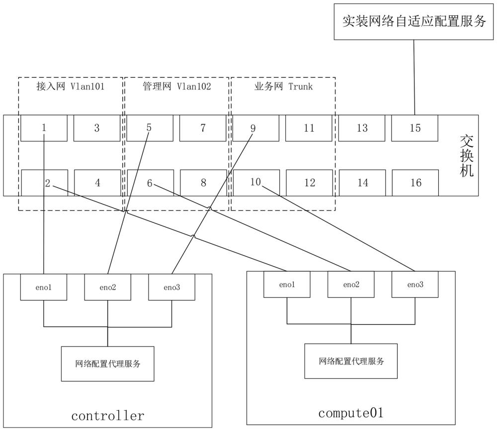 一種網(wǎng)絡(luò)靶場自適應(yīng)組網(wǎng)方法與系統(tǒng)與流程