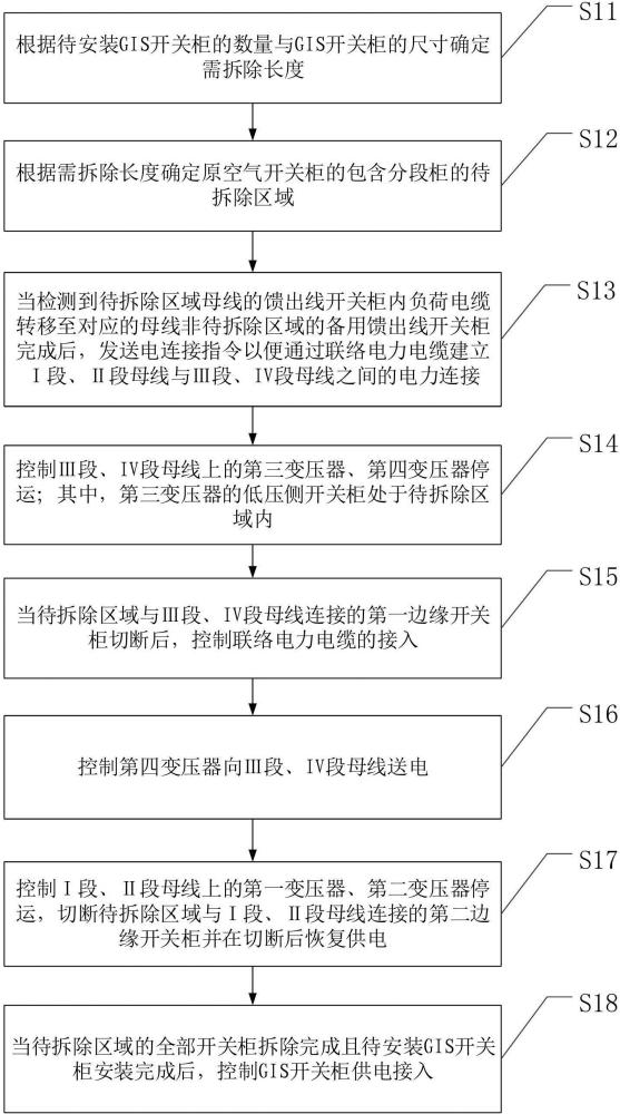 一種變電站雙母線開(kāi)關(guān)柜更換方法、裝置及介質(zhì)與流程