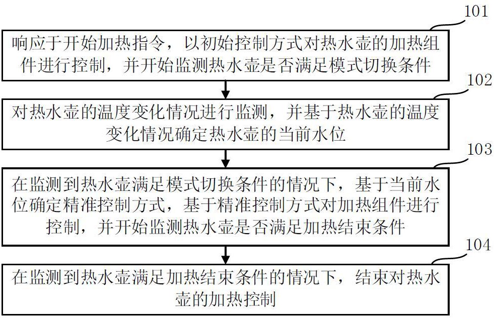 適用于防水垢熱水壺的加熱控制方法、熱水壺及介質(zhì)與流程