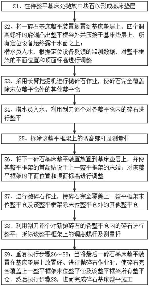 一種適用于淺水區(qū)域的碎石基床整平裝置及整平方法與流程