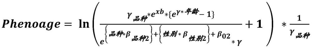 用于改善狗的健康壽命的方法與流程